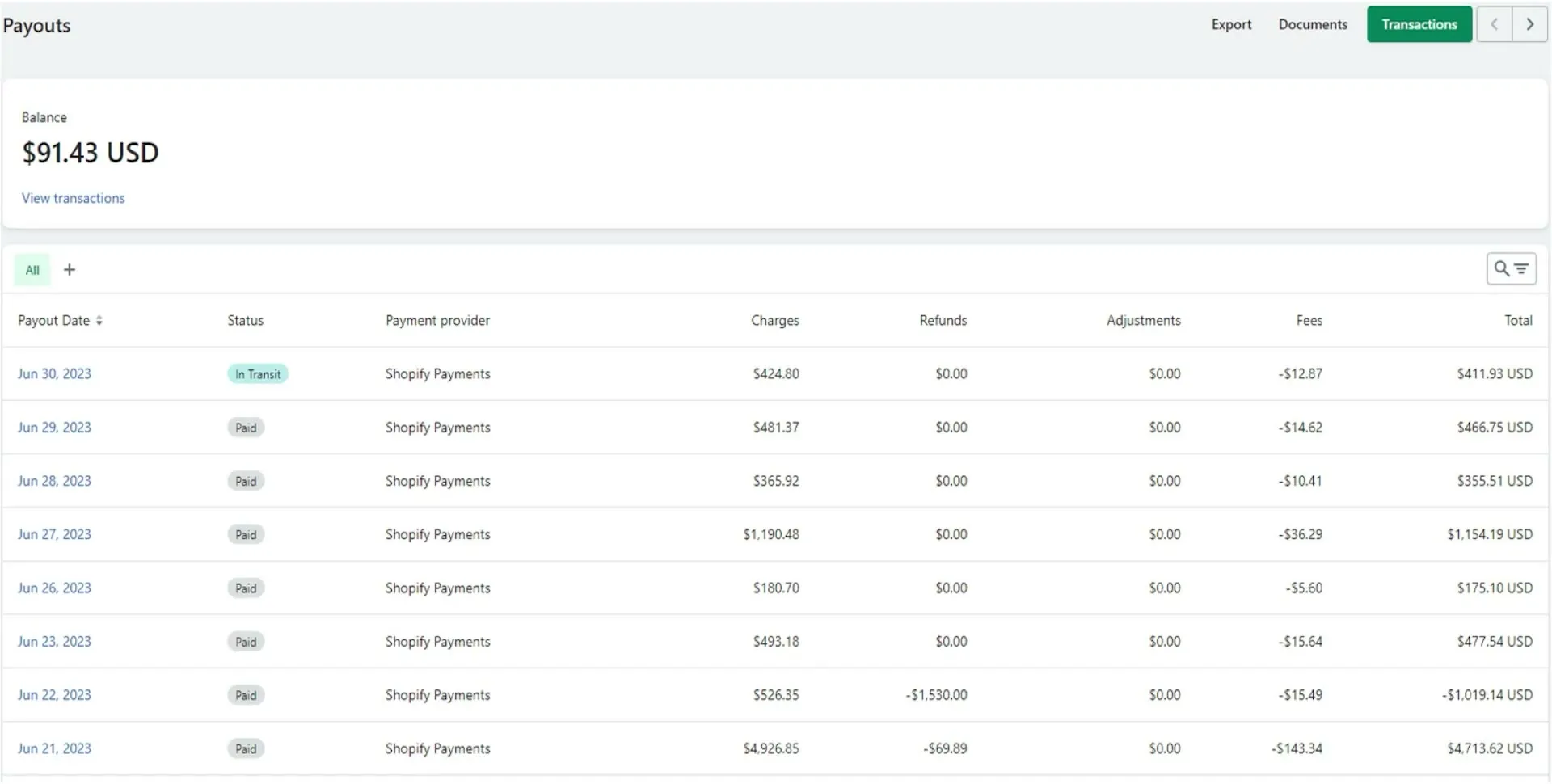Shopify's Payouts page with a balance of $91.43 USD above a table of payouts, each row showing payout date, status, payment provider, charges, refunds, adjustments, fees and total